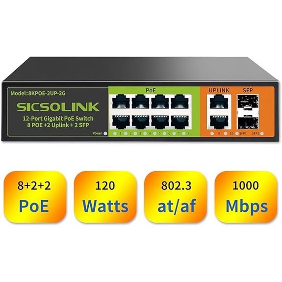 8-Port Gigabit PoE+ Switch with Uplink & SFP