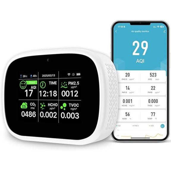 18-in-1 WiFi Indoor Air Quality Monitor with Alerts