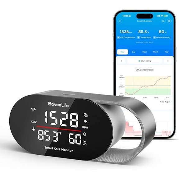 GoveeLife Smart Air Quality Monitor with Alarm