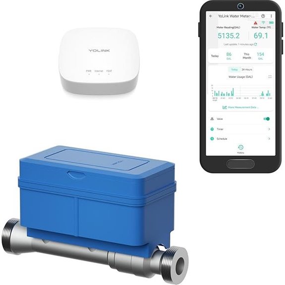 YoLink FlowSmart Water Meter & Auto Shutoff System