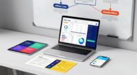 strategic offer integration approach
