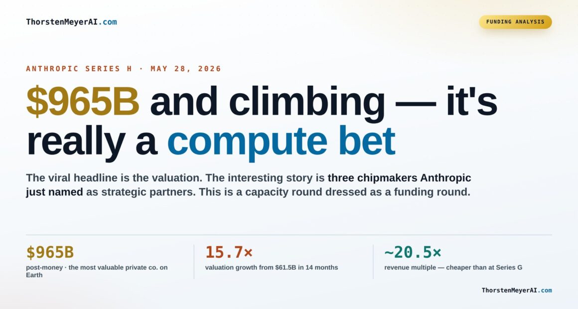Decoding Anthropic's $965B Series H: A Major Compute Play