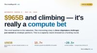 Decoding Anthropic's $965B Series H: A Major Compute Play