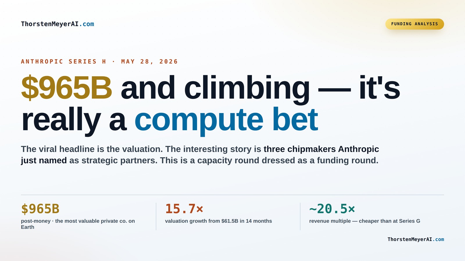 Decoding Anthropic's $965B Series H: A Major Compute Play