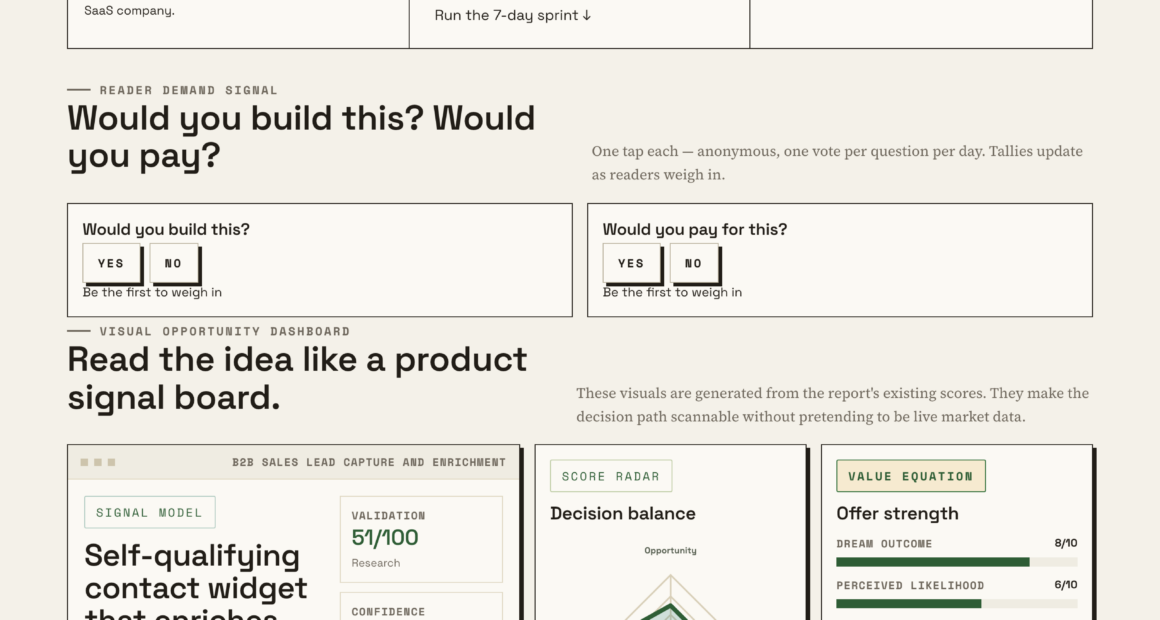 The Ultimate Contact Widget For Smarter B2B Lead Qualification