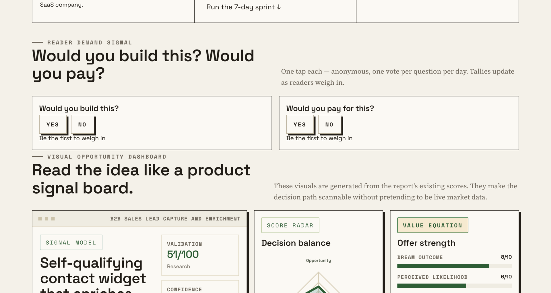 The Ultimate Contact Widget For Smarter B2B Lead Qualification