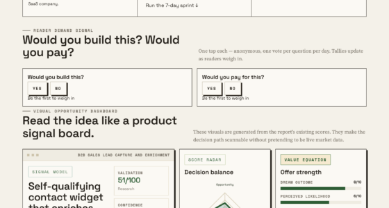 The Ultimate Contact Widget For Smarter B2B Lead Qualification