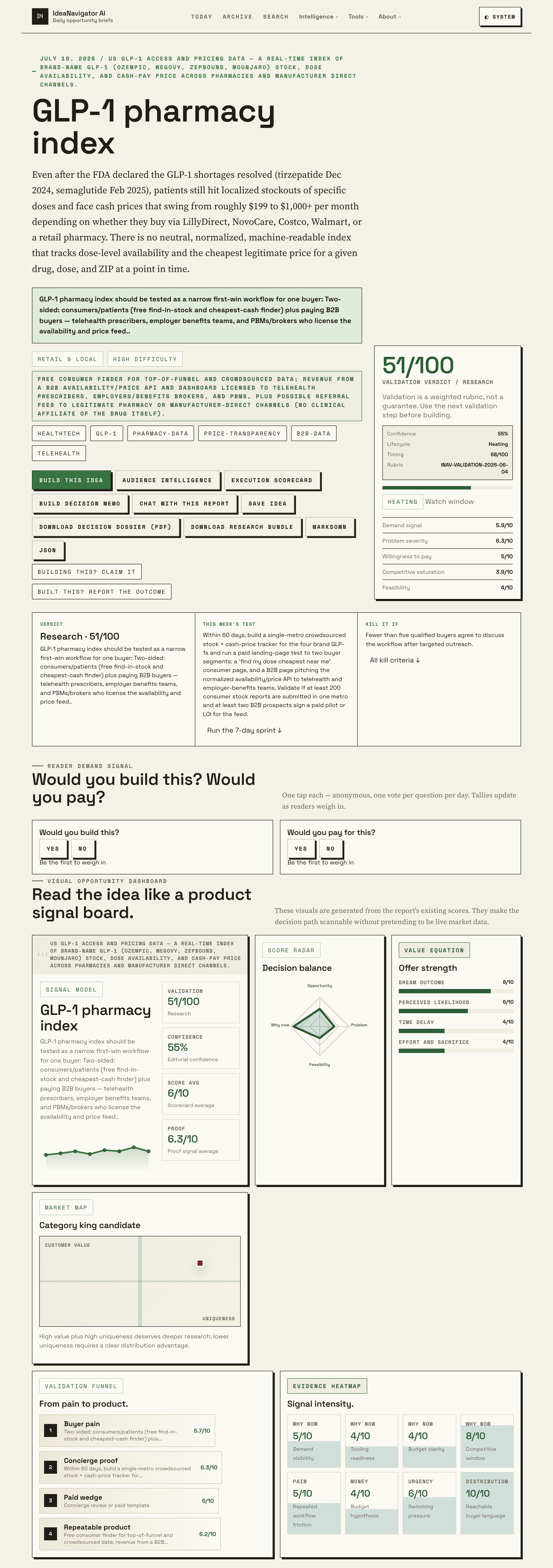 A Real-Time Index For GLP-1 Stock And Cash-Pay Prices